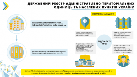 Парламентський комітет рекомендував Верховній Раді прийняти за основу законопроект про засади адміністративно-територіального устрою України