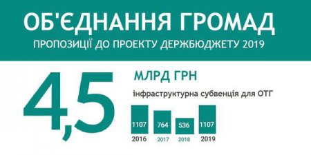 Об’єднані громади в Держбюджеті-2019: коментарі народних депутатів