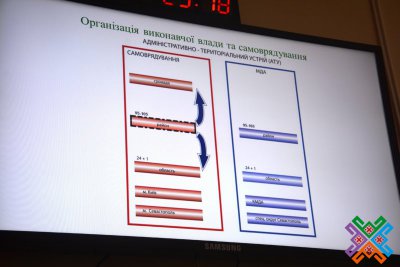 Проаналізували перспективи та завдання у впровадженні реформи місцевого самоврядування та децентралізації влади в Україні на 2019-2021 роки