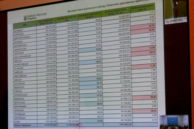Хмельниччина – лідер в державі за рівнем освоєння коштів Дорожнього фонду у 2019 році